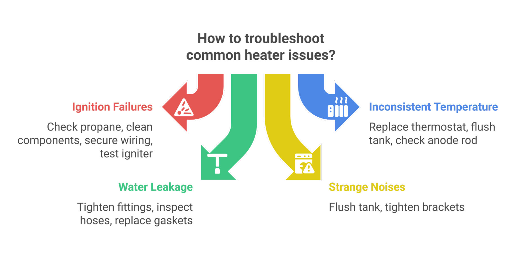 How to troubleshoot common heater issues